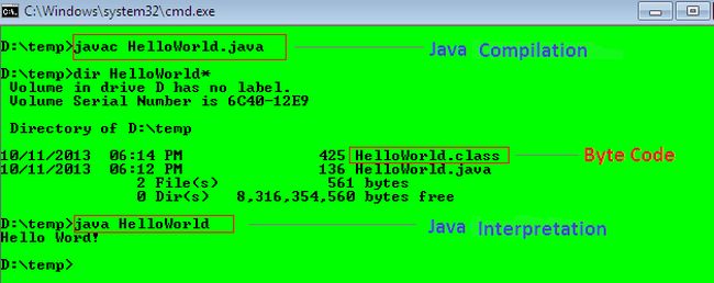 java compiler and java interpretation